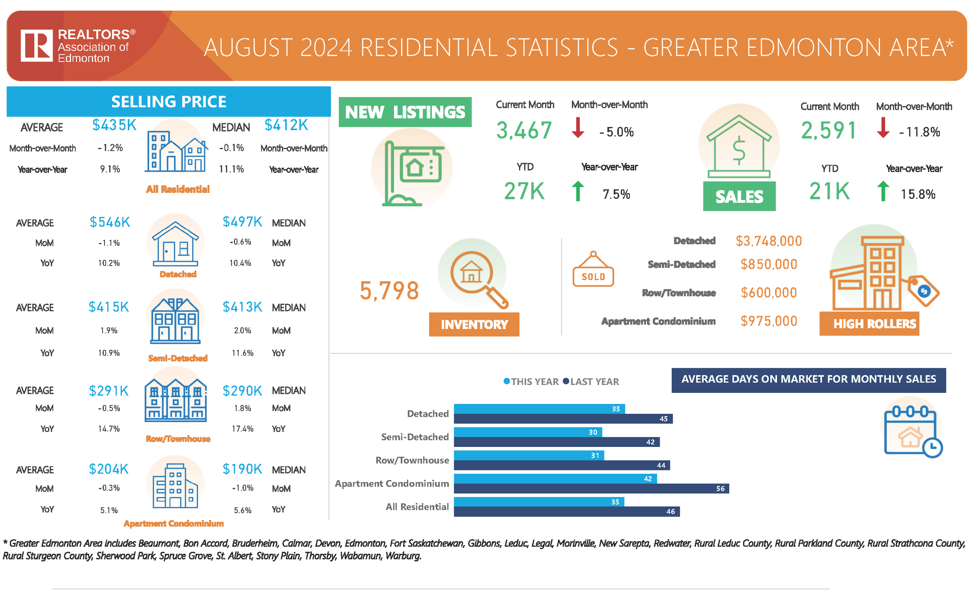 RAE GEA August 2024 Stats