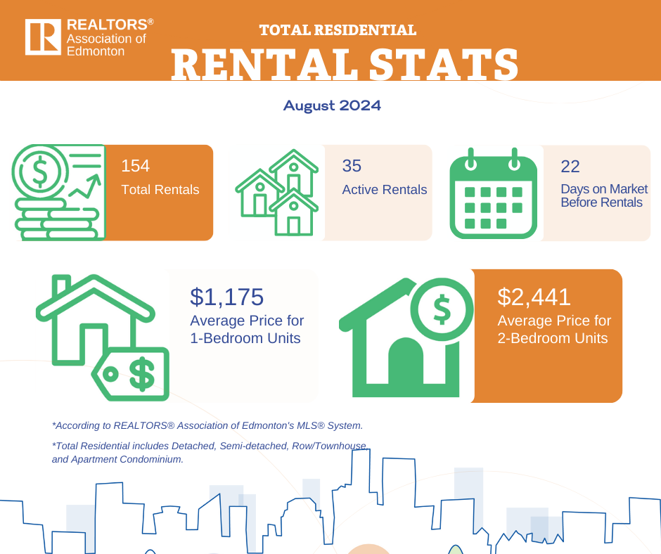 RAE RENTAL STATS